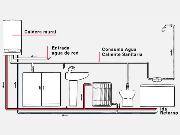 instalacion-legalizacion-de-calderas-1